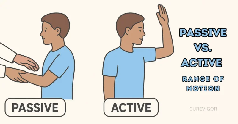 Passive vs. Active Range of Motion