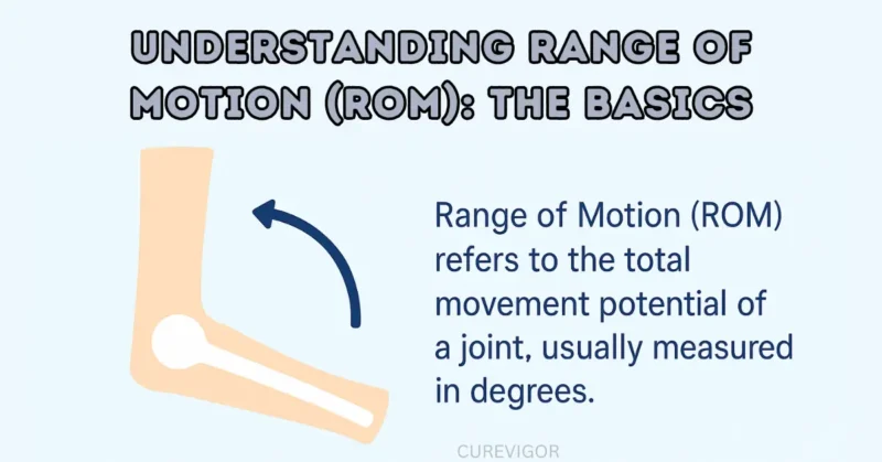 Understanding Range of Motion
