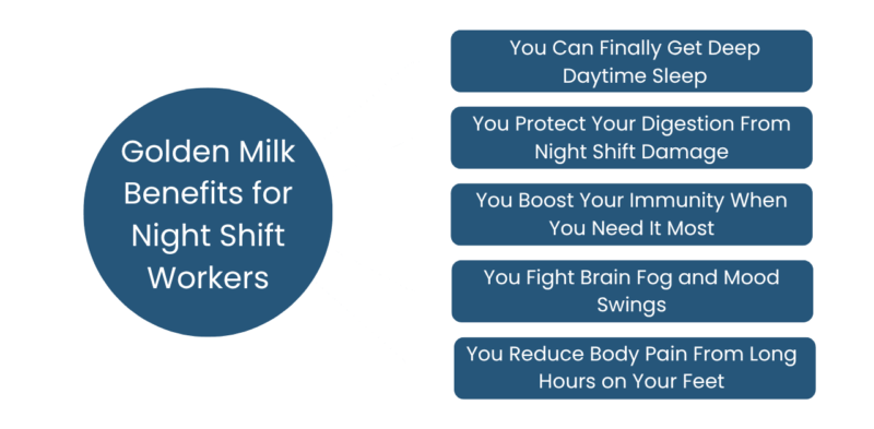 Golden Milk Benefits for Shift Workers