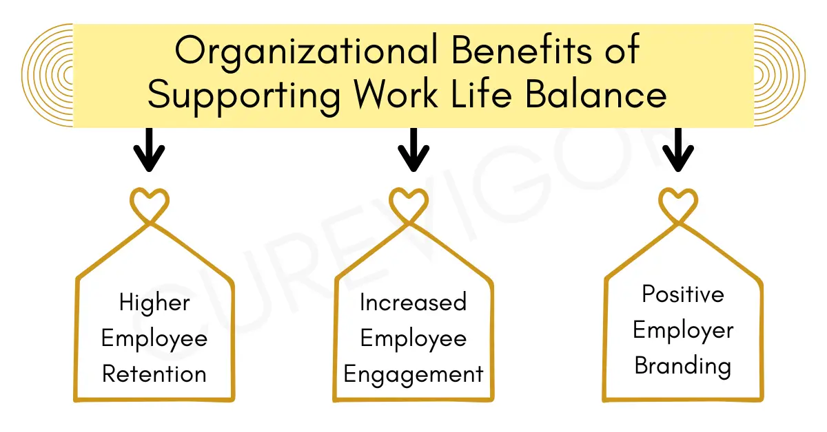 Organizational Benefits of Supporting Work Life Balance