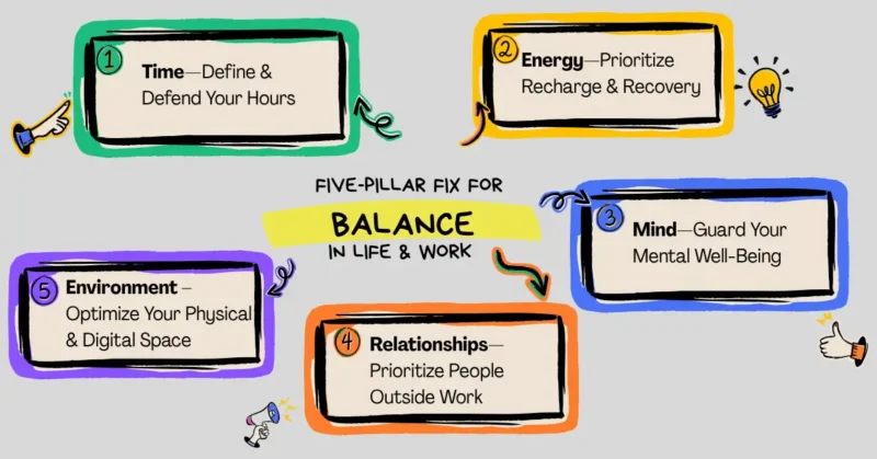 The 5-Pillar Fix for Work-Life Balance