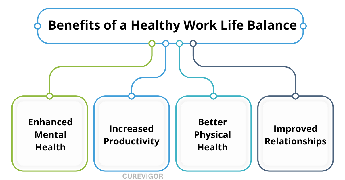 Work Life Balance benefits