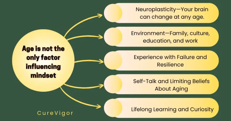 Factors That Influence Mindset More Than Age