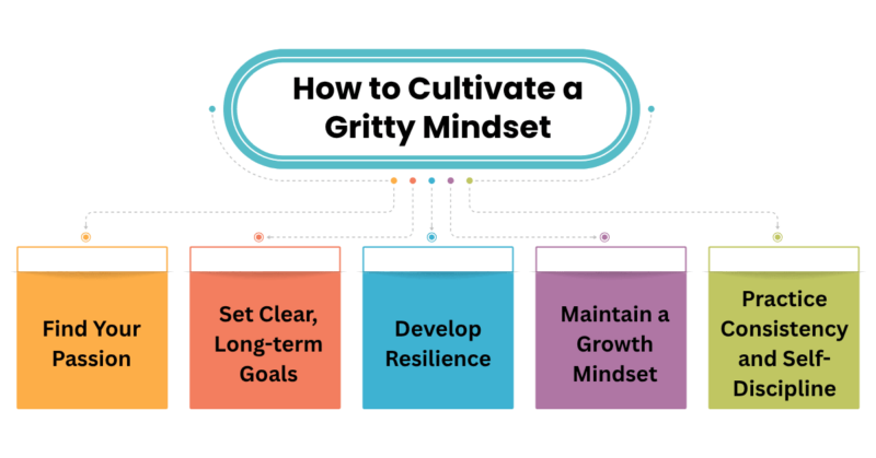 How to Cultivate a Gritty Mindset