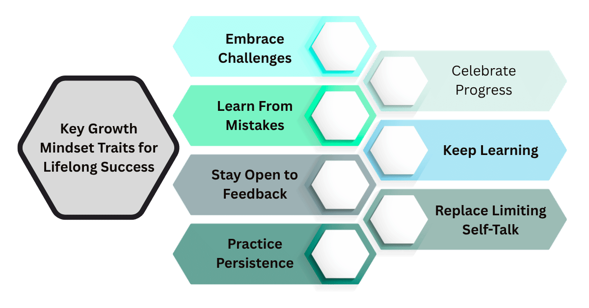 Key Growth Mindset Traits