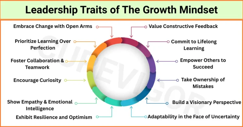 Leadership Traits