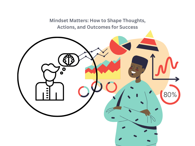 Mindset Matters: How to Shape Thoughts, Actions, and Outcomes for Success