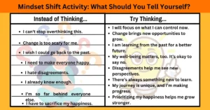 mindset activity