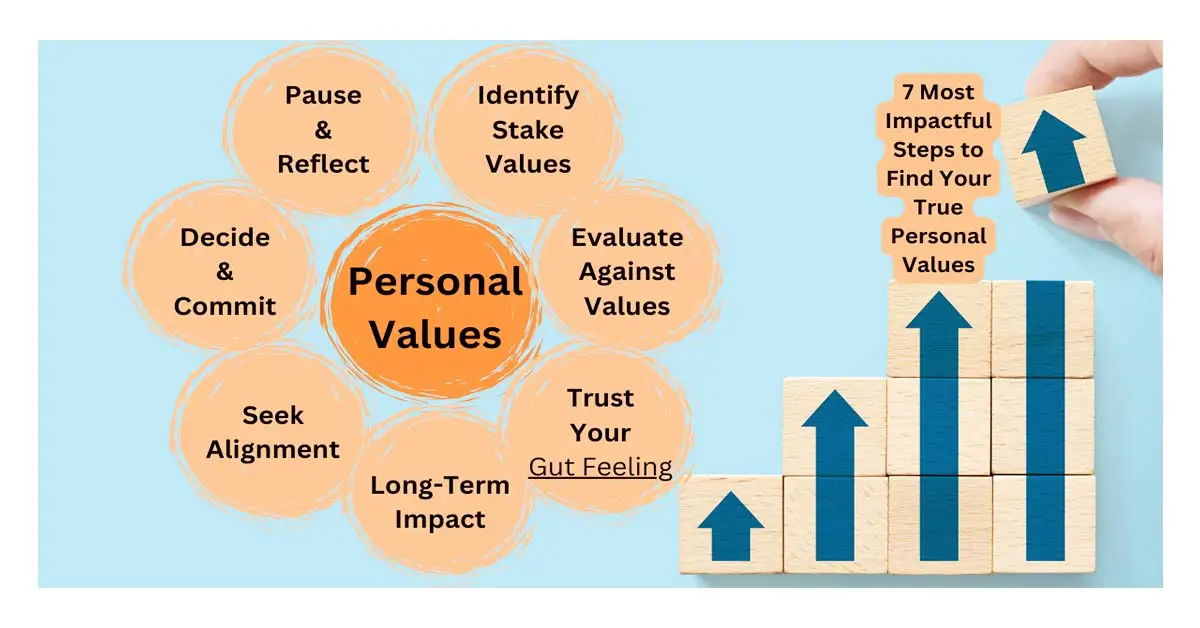 personal values