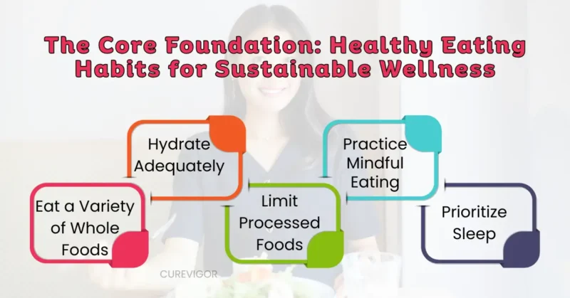 Habits for Sustainable Wellness