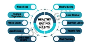 Healthy Eating Habits1