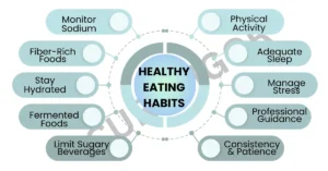 eating habits (2)