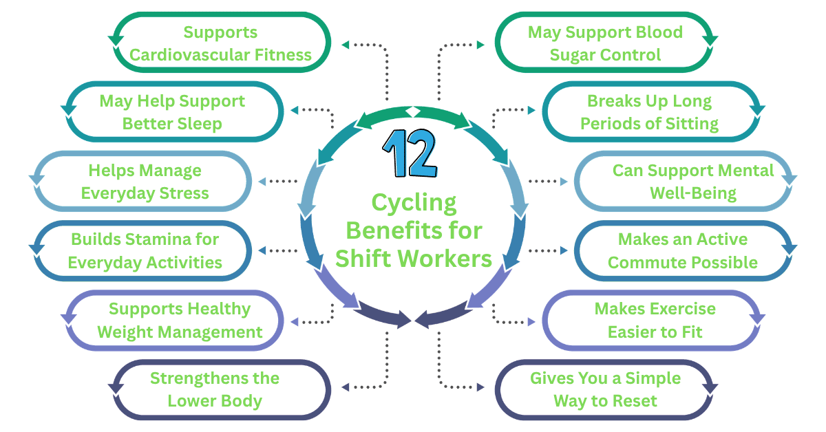 12 Cycling Benefits for Shift Workers
