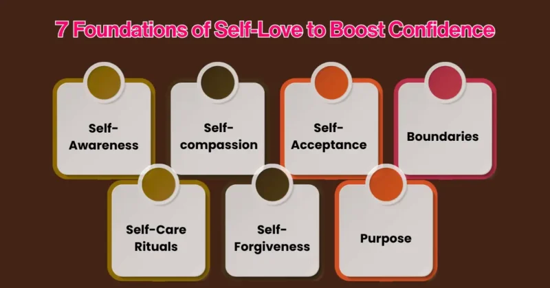 Foundations of Self-Love to Boost Confidence