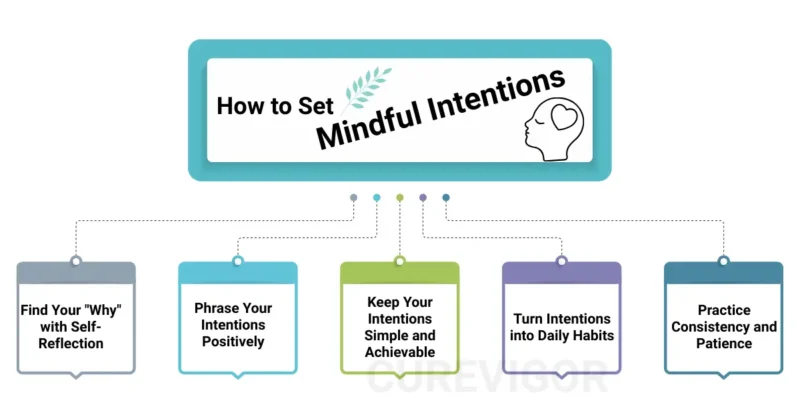 How to set Mindful Intentions