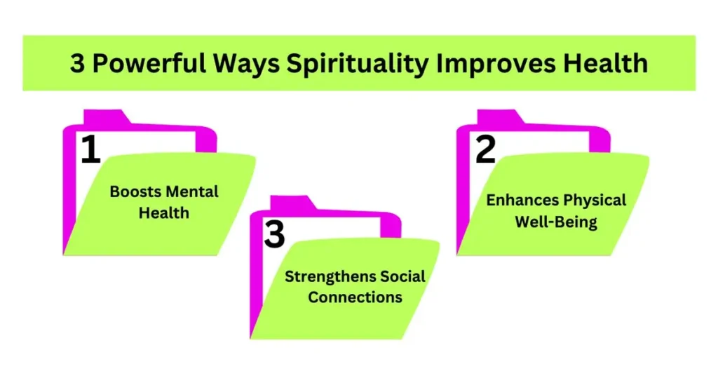 spirituality and health