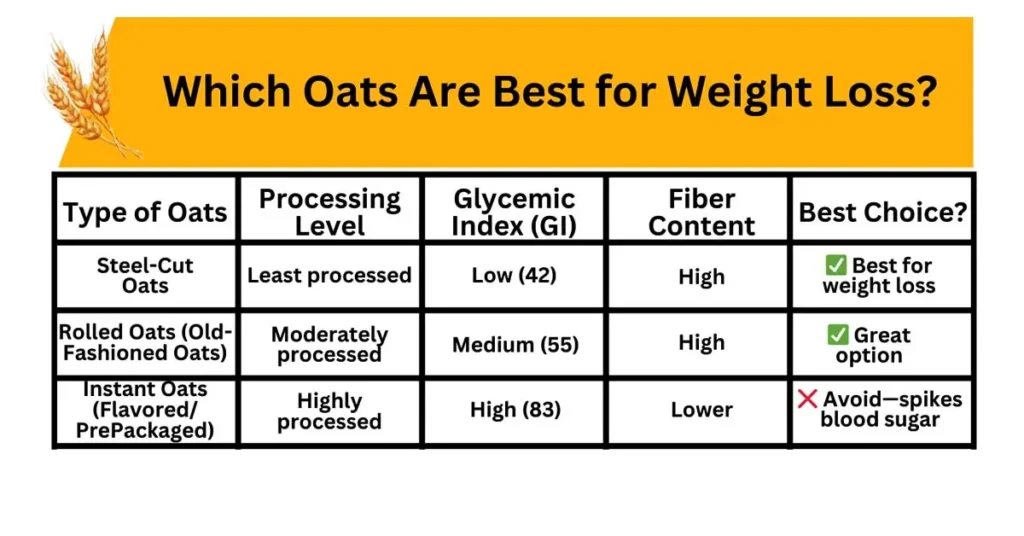 Oats Best for Weight Loss