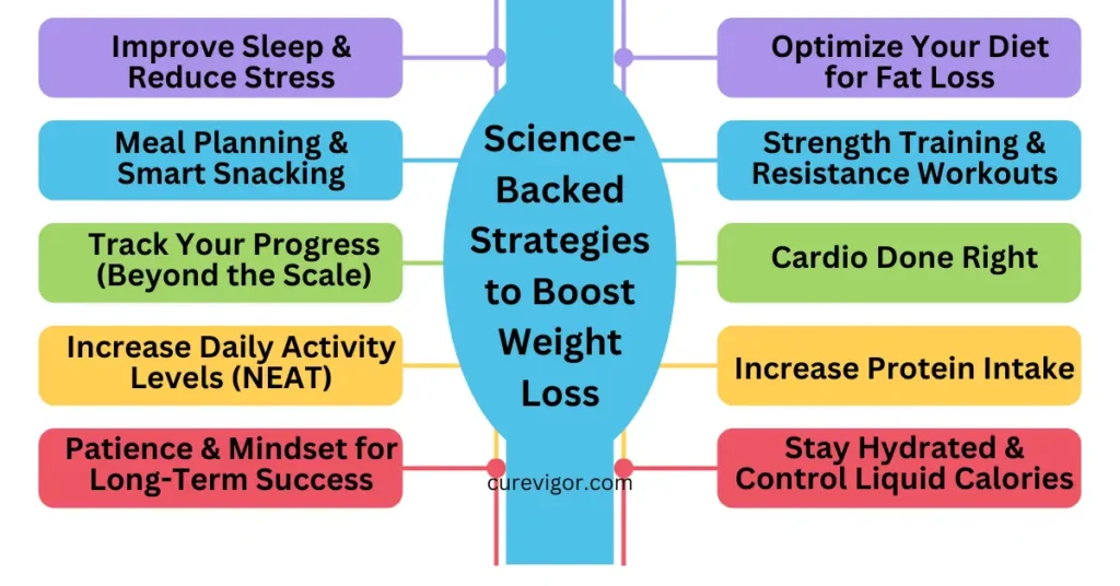 weight loss