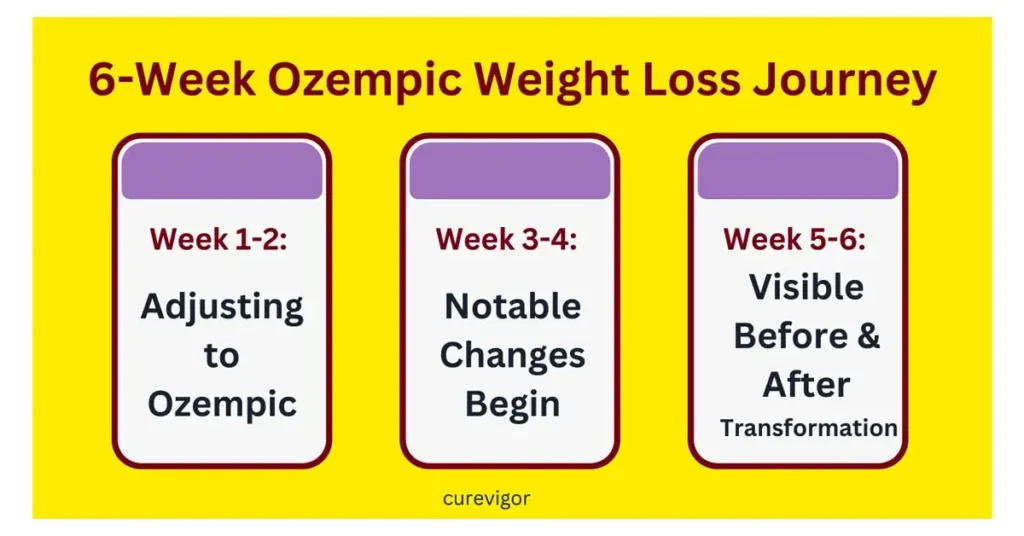 ozempic weight loss