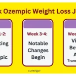 ozempic weight loss