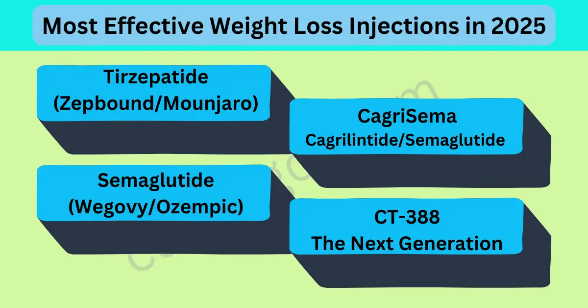 4 weight loss injections