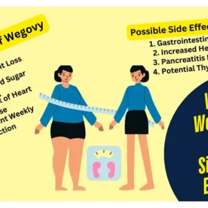 Wegovy Weight Loss