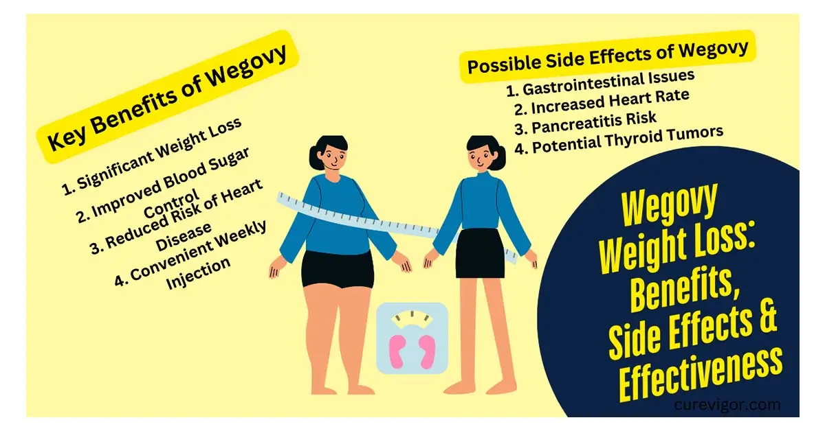 Wegovy Weight Loss