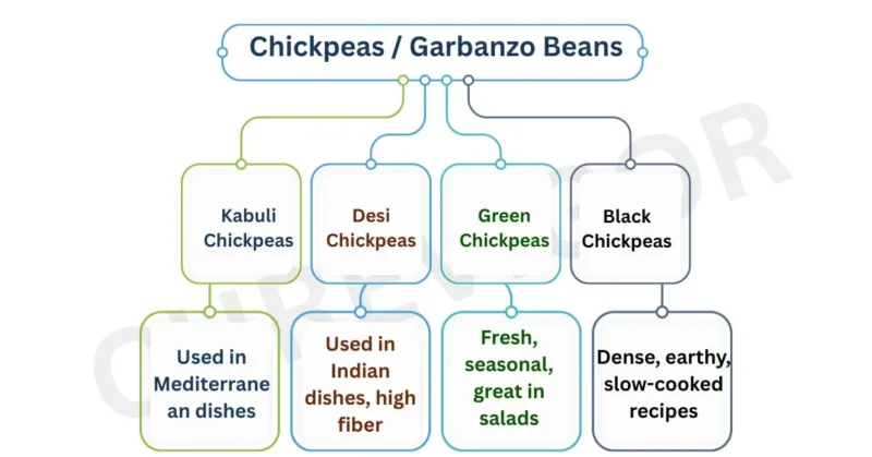 CHICKPEAS CureVigor