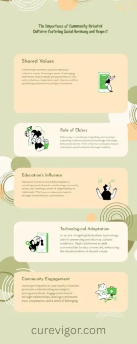 community oriented cultures report CureVigor