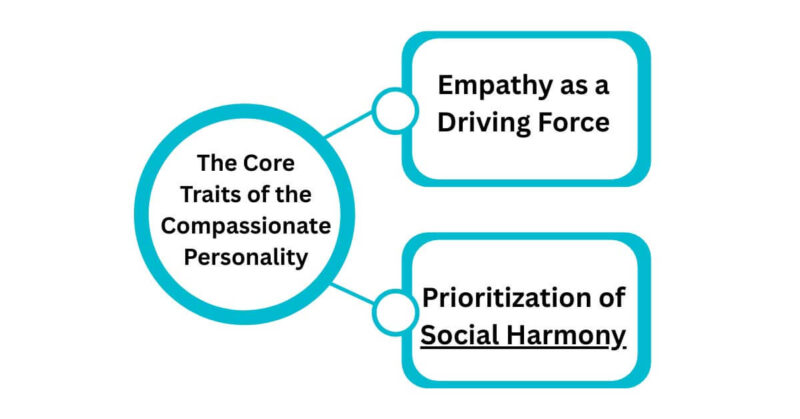 core traits of personality