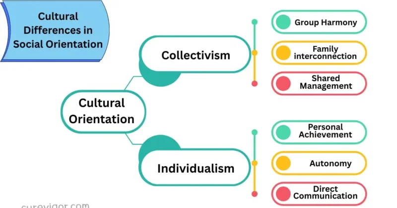 cultural differences