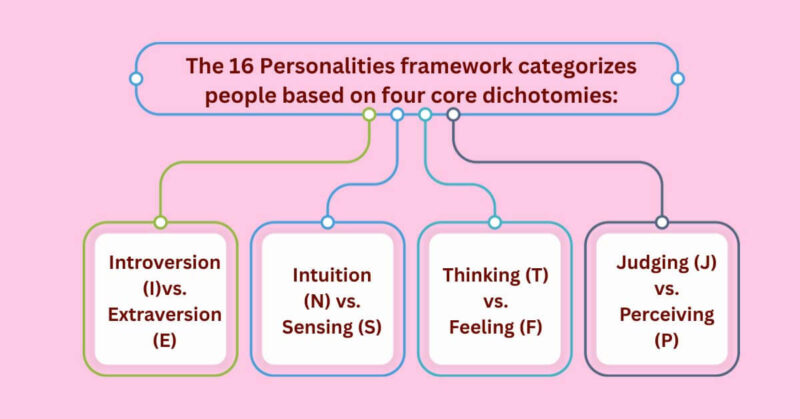 personalities test