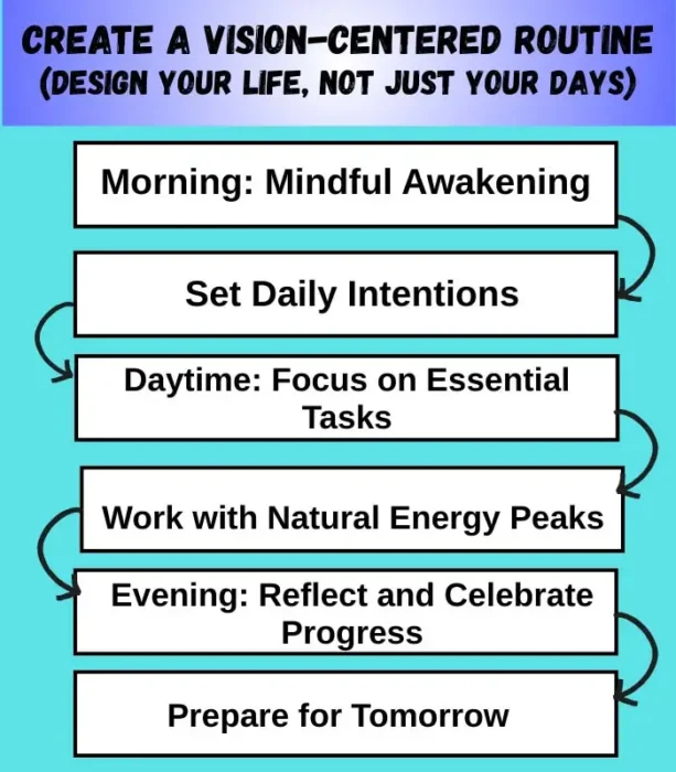 vision-centered routine