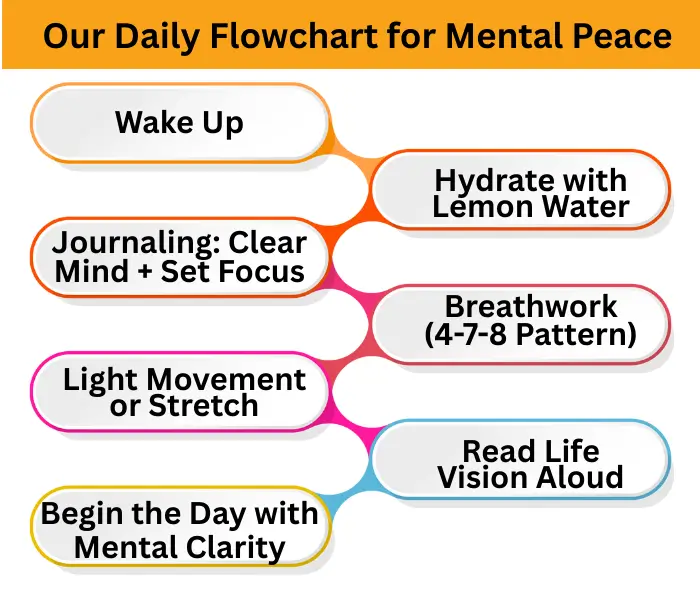 Mental Peace