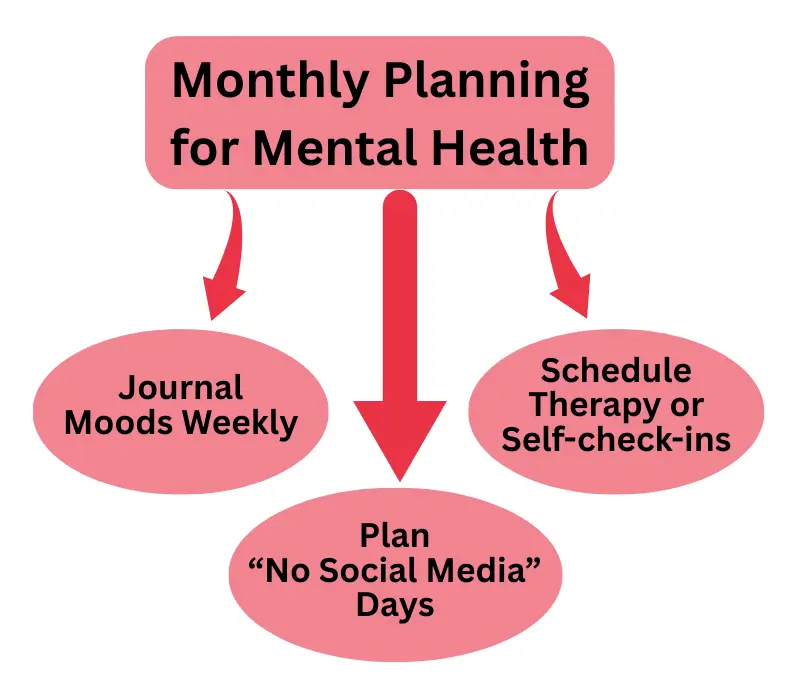 Monthly Planning for Mental Health