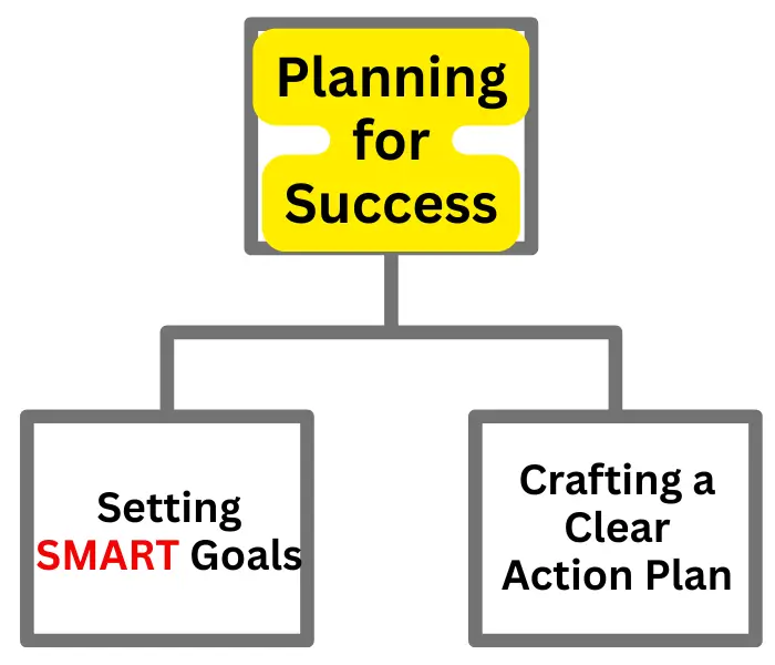 Planning for Success CureVigor