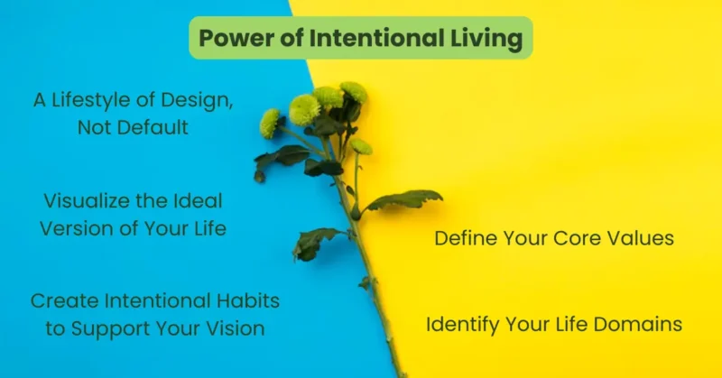 Power of Intentional Living