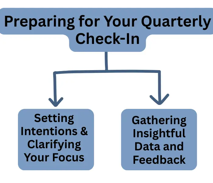 Quarterly Check-In