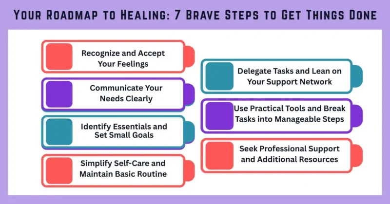 Roadmap to healing