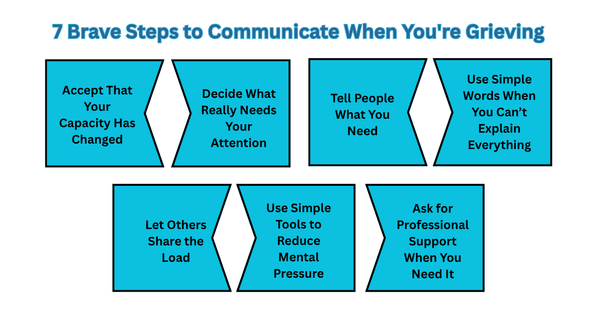 Steps to Communicate When Grieving