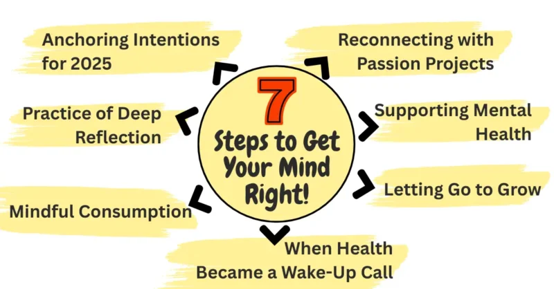 Steps to get your mind right