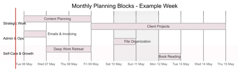 Visual Calendar Blocks