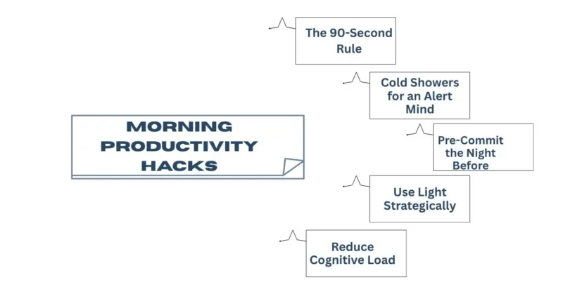morning productivity hacks