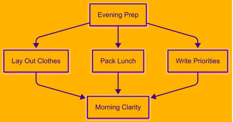 practical wellness