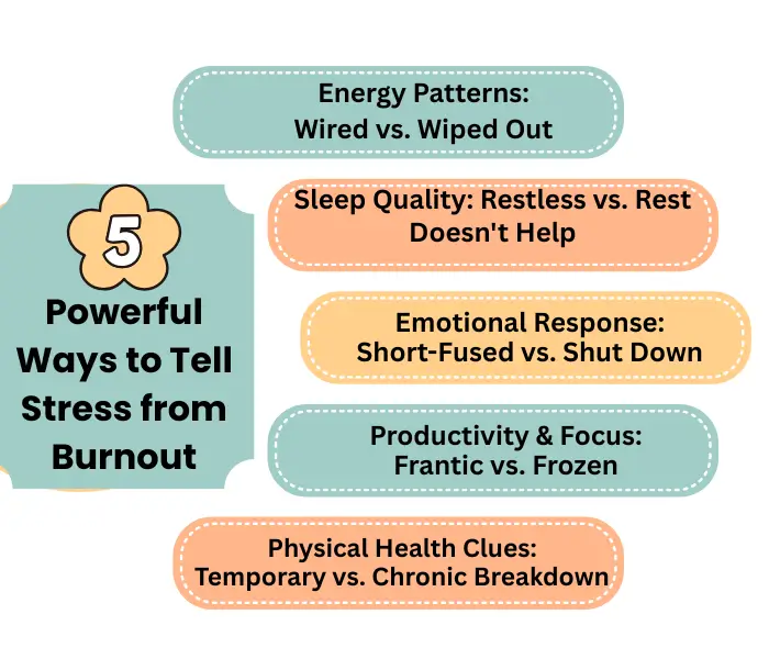 stress