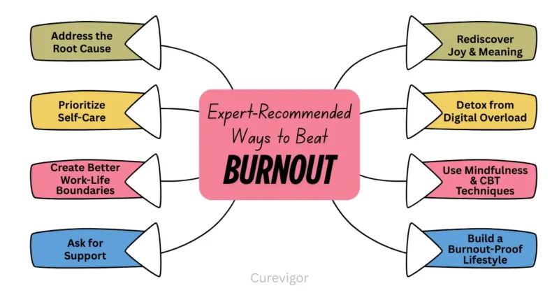 ways to beat burnout
