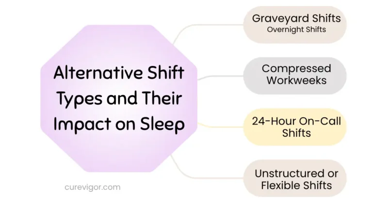 Alternative Shift Types