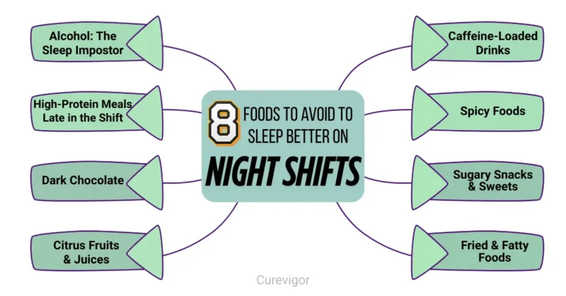 Foods to Avoid to Sleep Better 1