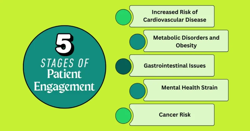 Health Risks of Shift Work