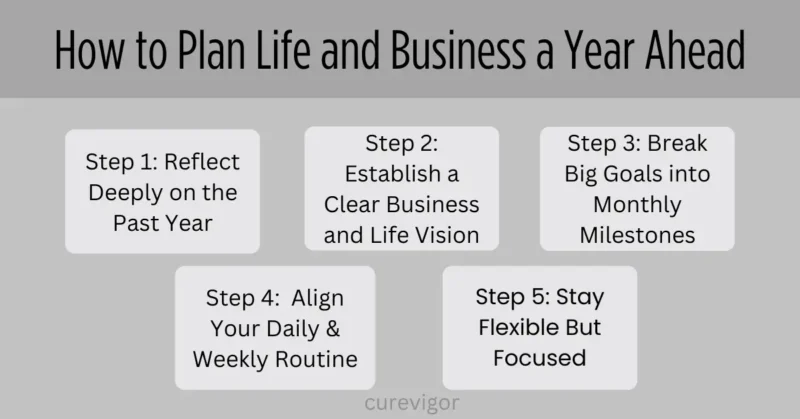 Life and Business